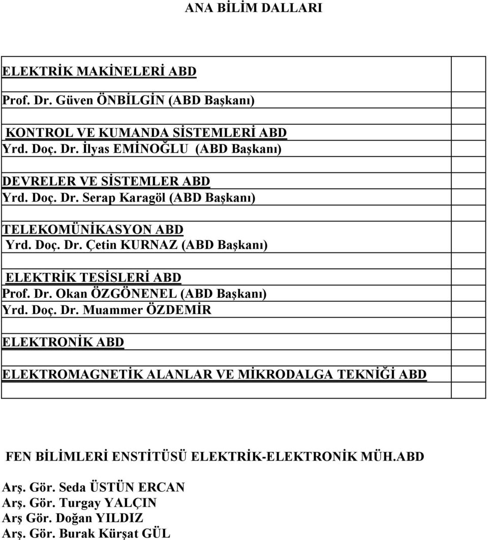 Doç. Dr. Muammer ÖZDEMİR ELEKTRONİK ABD ELEKTROMAGNETİK ALANLAR VE MİKRODALGA TEKNİĞİ ABD FEN BİLİMLERİ ENSTİTÜSÜ ELEKTRİK-ELEKTRONİK MÜH.ABD Arş.