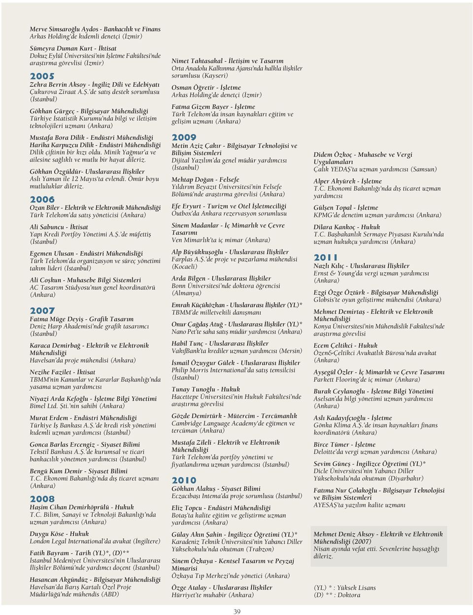 de sat fl destek sorumlusu ( stanbul) Gökhan Gürgeç - Bilgisayar Türkiye statistik Kurumu nda bilgi ve iletiflim teknolojileri uzman Mustafa Bora Dilik - Endüstri Harika Karpuzcu Dilik - Endüstri