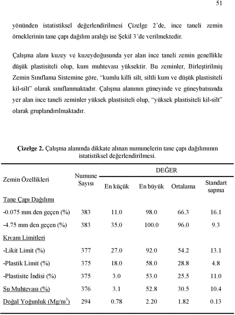 Bu zeminler, Birleştirilmiş Zemin Sınıflama Sistemine göre, kumlu killi silt, siltli kum ve düşük plastisiteli kil-silt olarak sınıflanmaktadır.