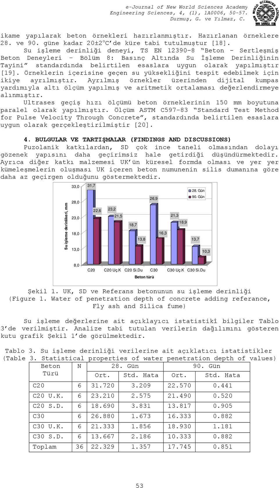 Örneklerin içerisine geçen su yüksekliğini tespit edebilmek için ikiye ayrılmıştır.