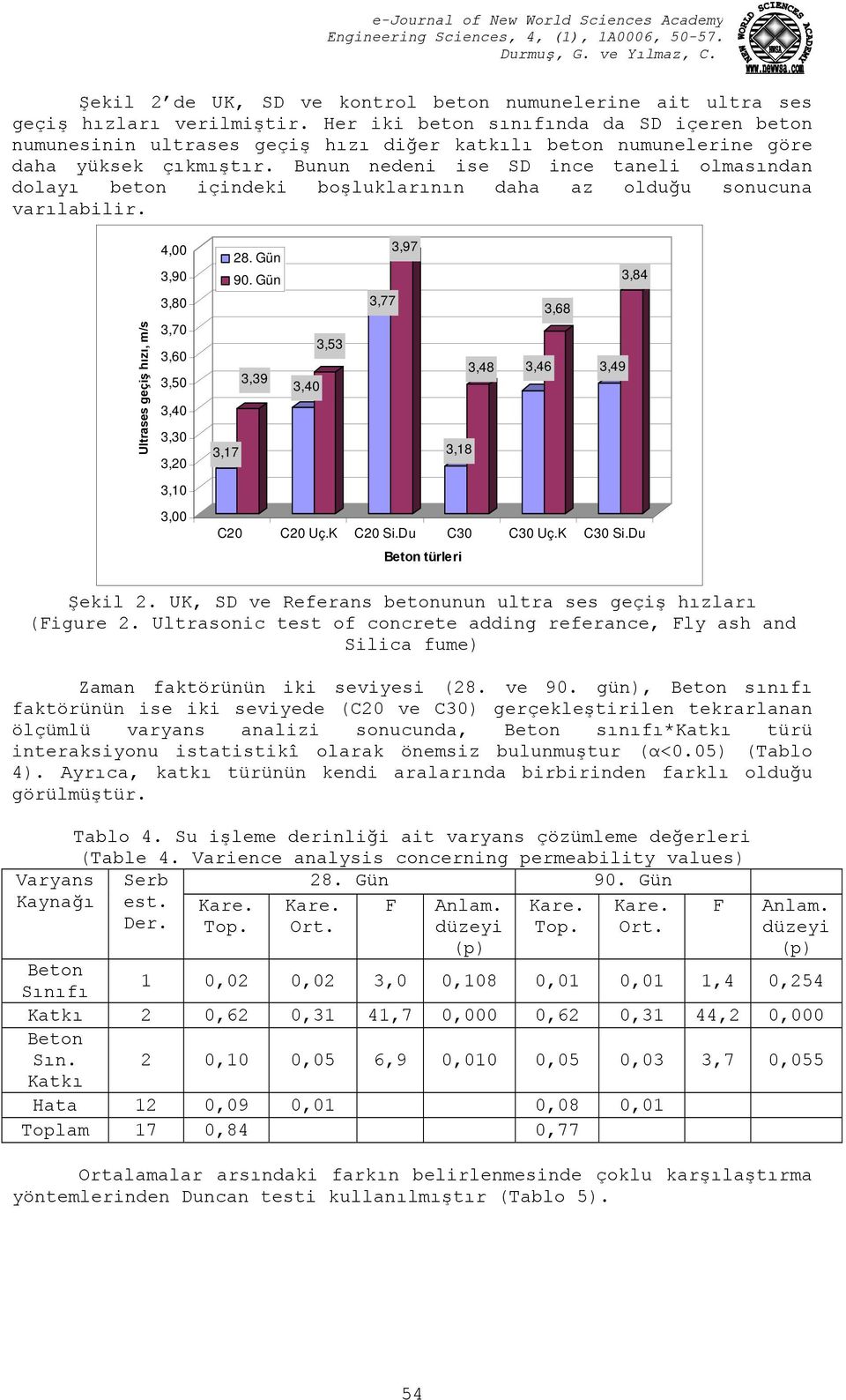 Bunun nedeni ise SD ince taneli olmasından dolayı beton içindeki boşluklarının daha az olduğu sonucuna varılabilir.