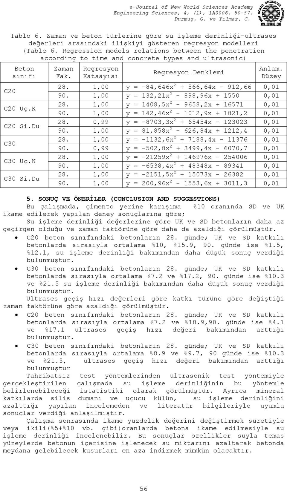 Regresyon Katsayısı Regresyon Denklemi Anlam. Düzey 28. 1,00 y = -84,646x 2 + 566,64x - 912,66 0,01 90. 1,00 y = 132,21x 2-898,96x + 1550 0,01 28. 1,00 y = 1408,5x 2-9658,2x + 16571 0,01 90.