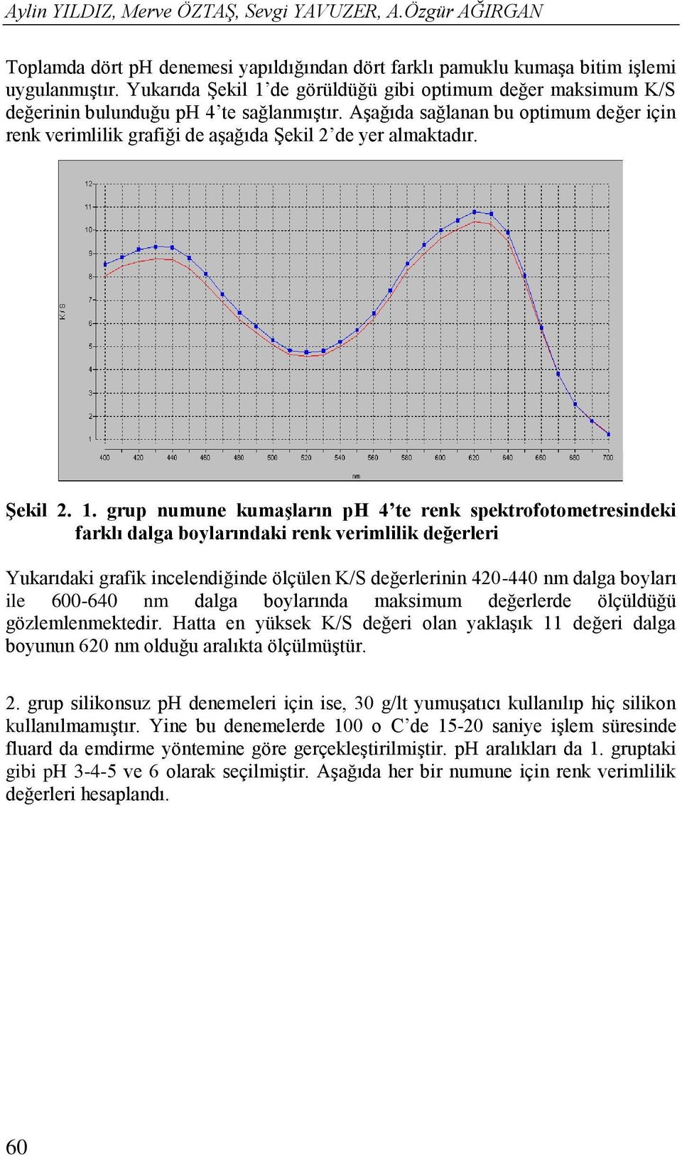 Aşağıda sağlanan bu optimum değer için renk verimlilik grafiği de aşağıda Şekil 2 de yer almaktadır. Şekil 2. 1.