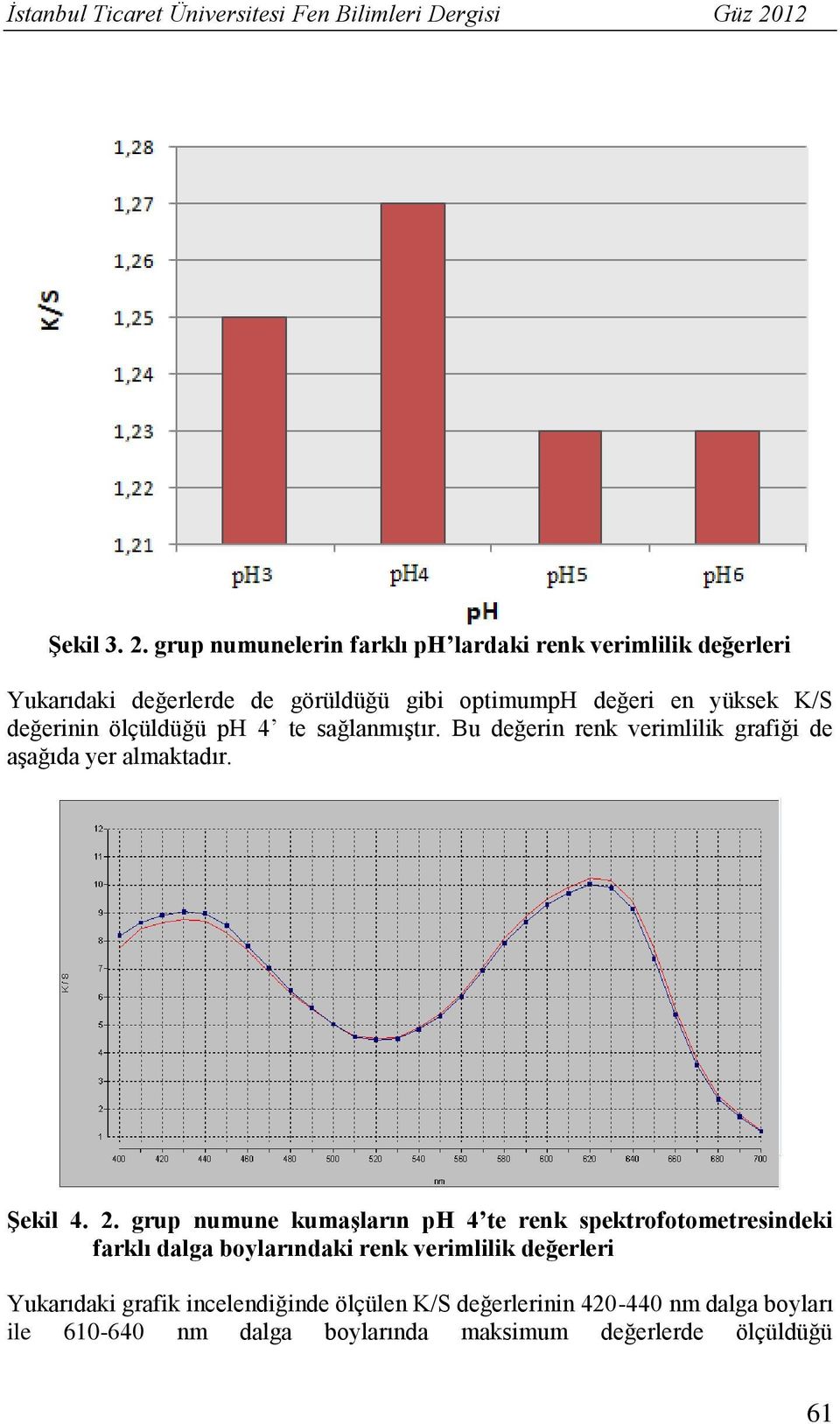 grup numunelerin farklı ph lardaki renk verimlilik değerleri Yukarıdaki değerlerde de görüldüğü gibi optimumph değeri en yüksek K/S değerinin