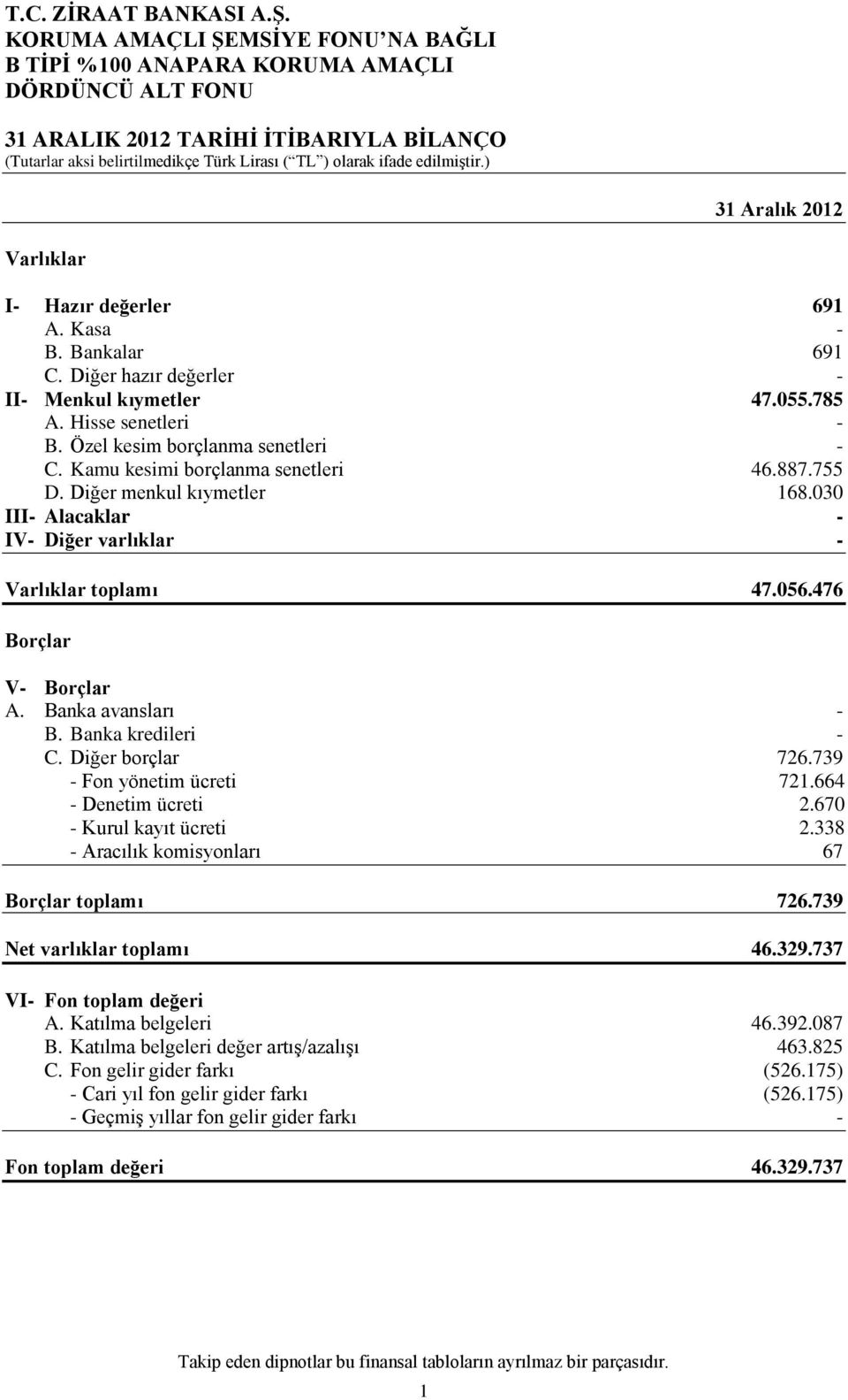 476 Borçlar V- Borçlar A. Banka avansları - B. Banka kredileri - C. Diğer borçlar 726.739 - Fon yönetim ücreti 721.664 - Denetim ücreti 2.670 - Kurul kayıt ücreti 2.