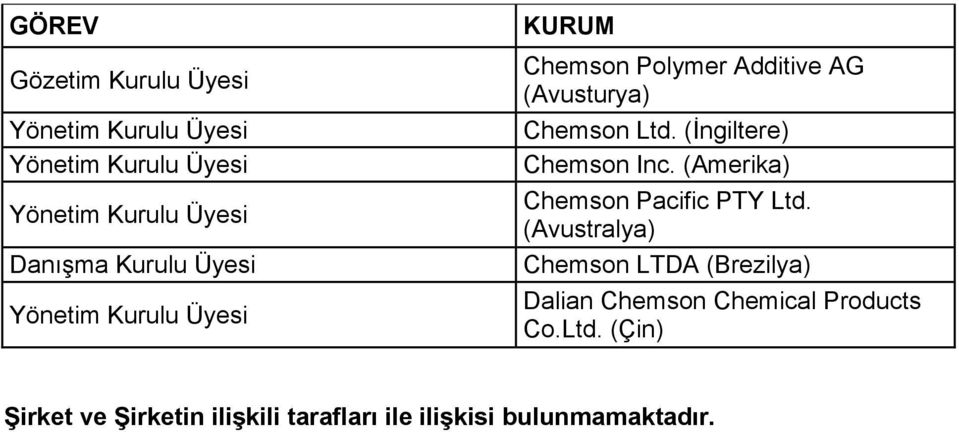 (İngiltere) Chemson Inc. (Amerika) Chemson Pacific PTY Ltd.