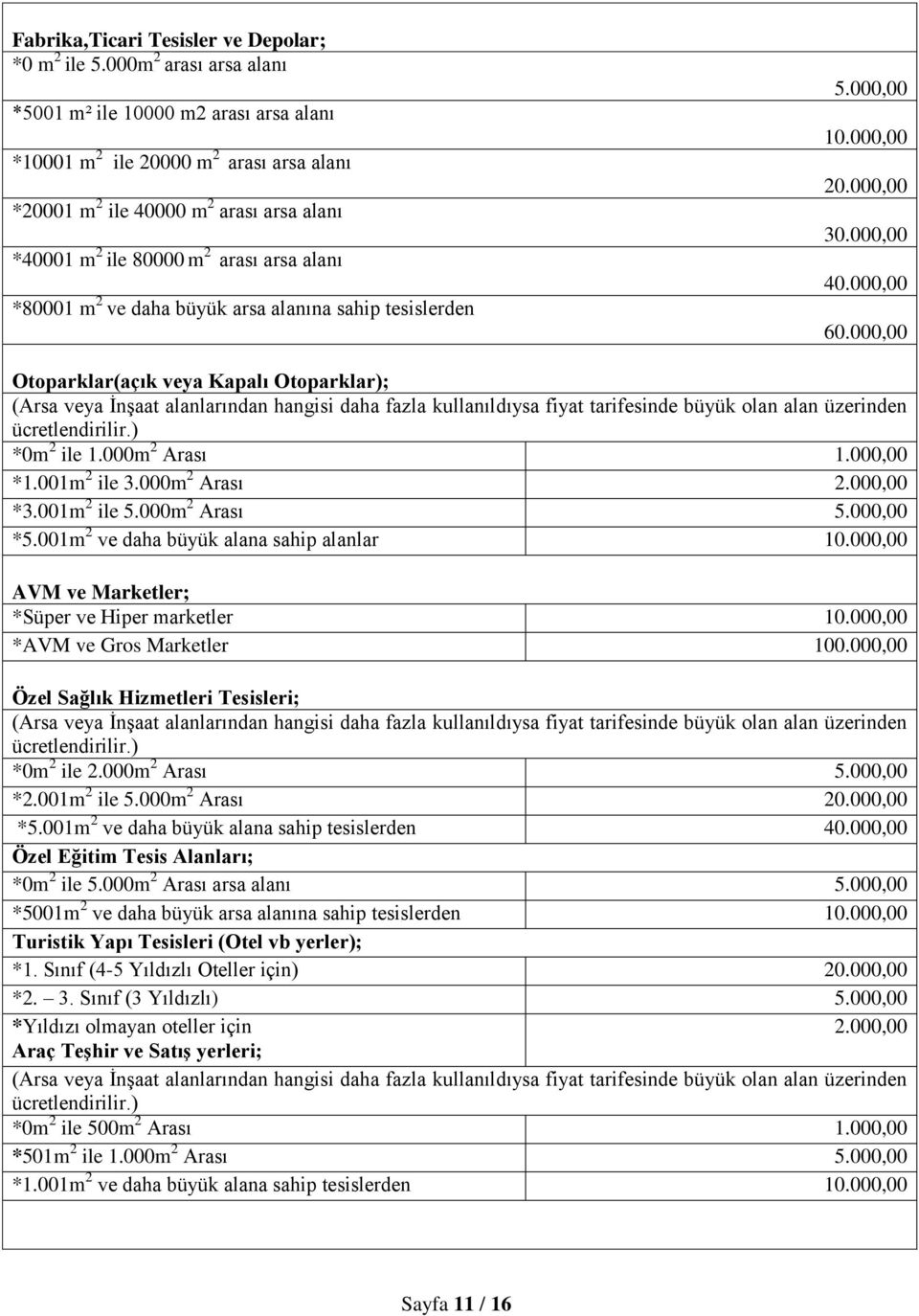 ve daha büyük arsa alanına sahip tesislerden 5.000,00 10.000,00 20.000,00 30.000,00 40.000,00 60.