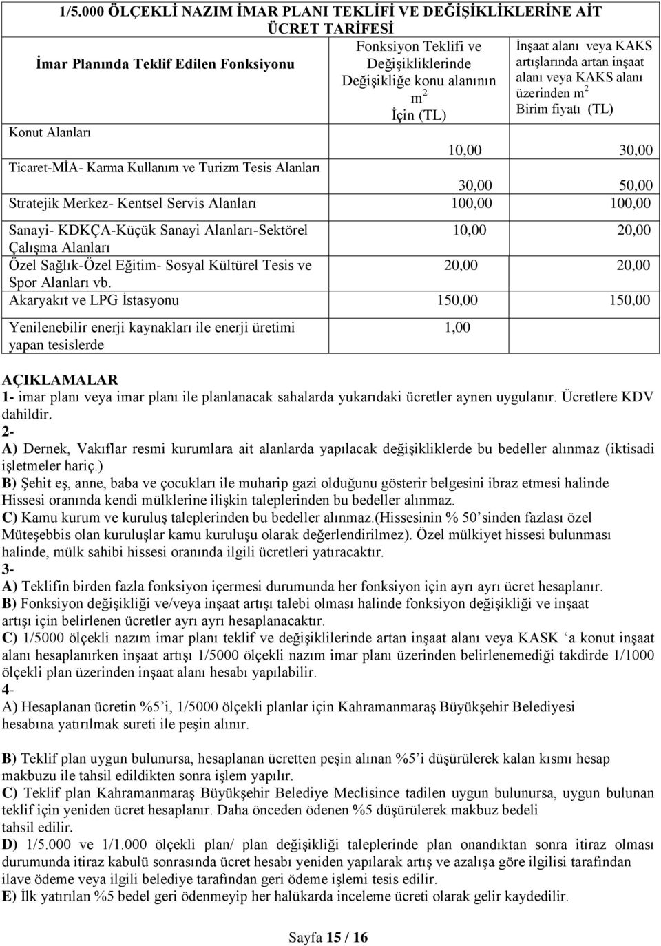 Stratejik Merkez- Kentsel Servis Alanları 100,00 100,00 Sanayi- KDKÇA-Küçük Sanayi Alanları-Sektörel 10,00 20,00 Çalışma Alanları Özel Sağlık-Özel Eğitim- Sosyal Kültürel Tesis ve 20,00 20,00 Spor