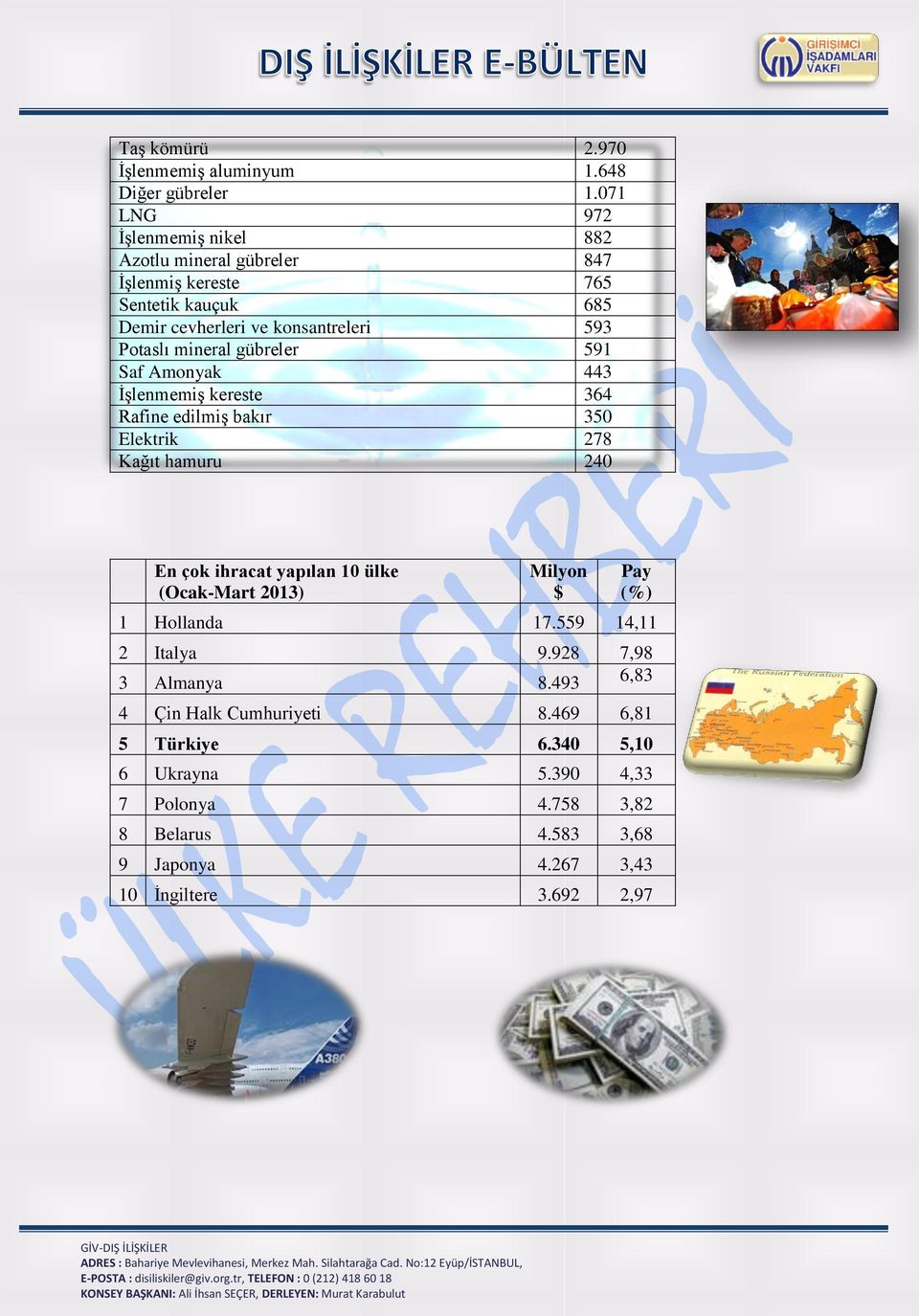 mineral gübreler 591 Saf Amonyak 443 İşlenmemiş kereste 364 Rafine edilmiş bakır 350 Elektrik 278 Kağıt hamuru 240 En çok ihracat yapılan 10 ülke