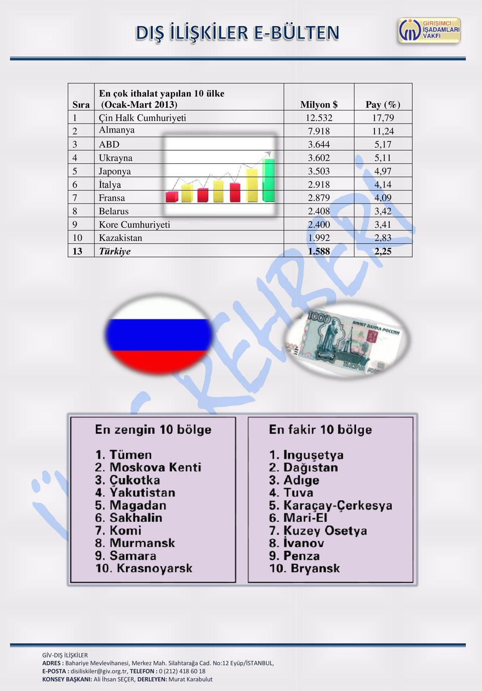 602 5,11 5 Japonya 3.503 4,97 6 İtalya 2.918 4,14 7 Fransa 2.