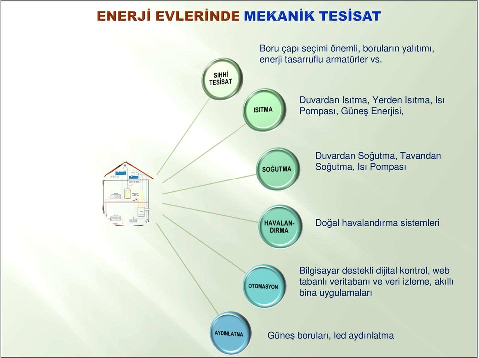 Tavandan Soğutma, Isı Pompası Doğal havalandırma sistemleri Bilgisayar destekli