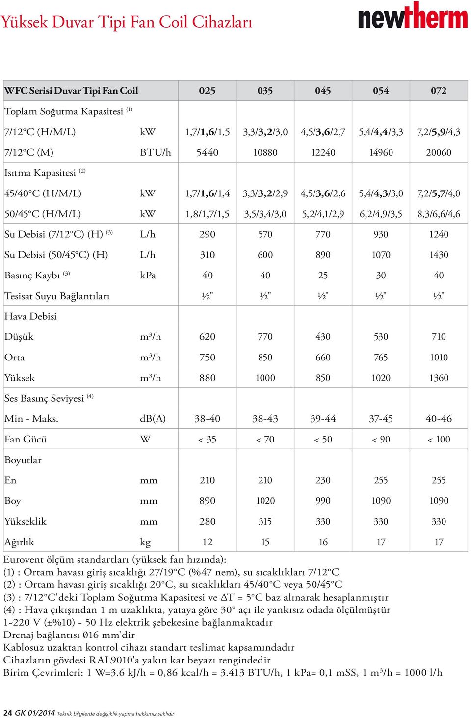 5,2/4,1/2,9 6,2/4,9/3,5 8,3/6,6/4,6 Su Debisi (7/12 C) (H) (3) L/h 290 570 770 930 1240 Su Debisi (50/45 C) (H) L/h 310 600 890 1070 1430 Basınç Kaybı (3) kpa 40 40 25 30 40 Tesisat Suyu Bağlantıları