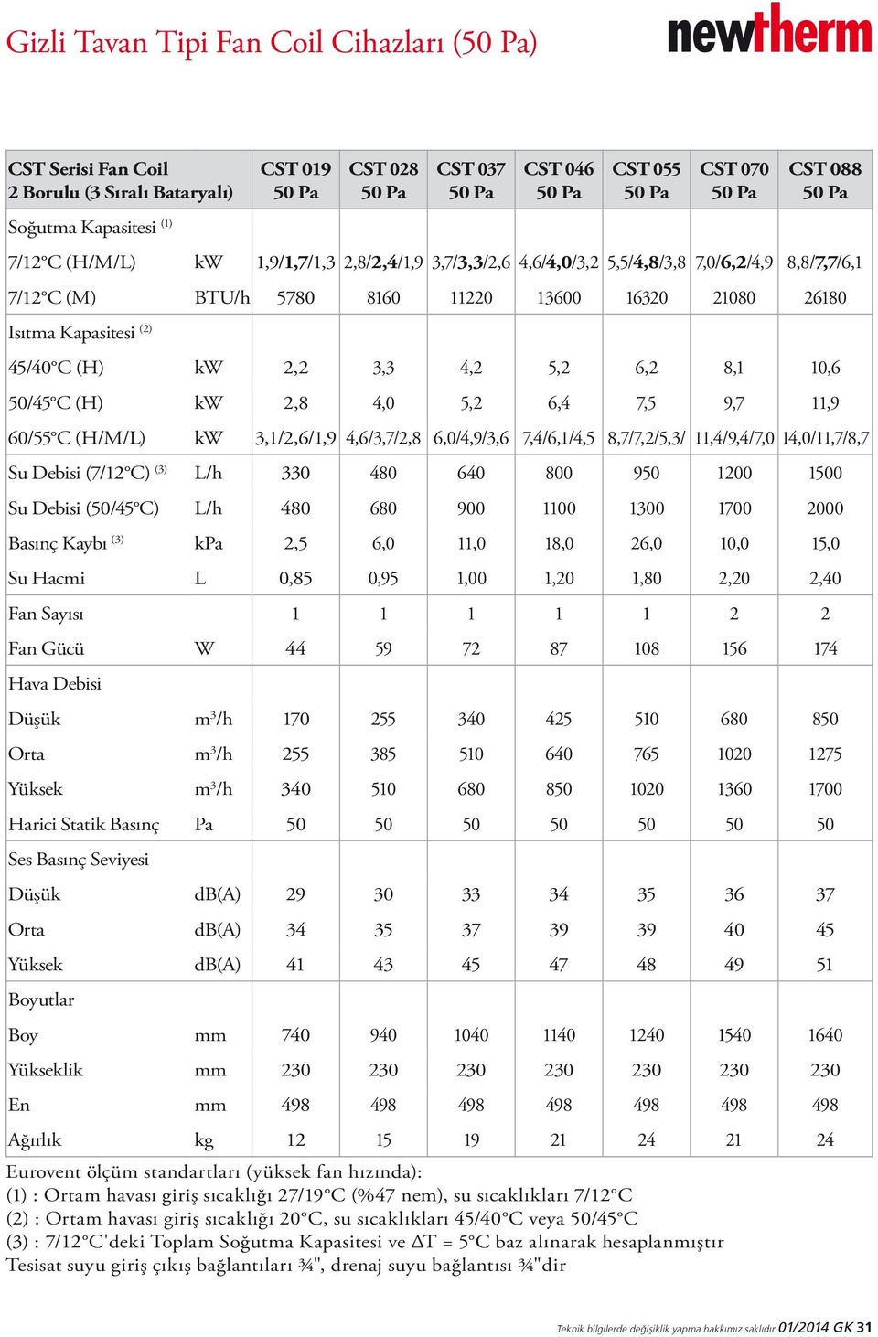 45/40 C (H) kw 2,2 3,3 4,2 5,2 6,2 8,1 10,6 50/45 C (H) kw 2,8 4,0 5,2 6,4 7,5 9,7 11,9 60/55 C (H/M/L) kw 3,1/2,6/1,9 4,6/3,7/2,8 6,0/4,9/3,6 7,4/6,1/4,5 8,7/7,2/5,3/ 11,4/9,4/7,0 14,0/11,7/8,7 Su