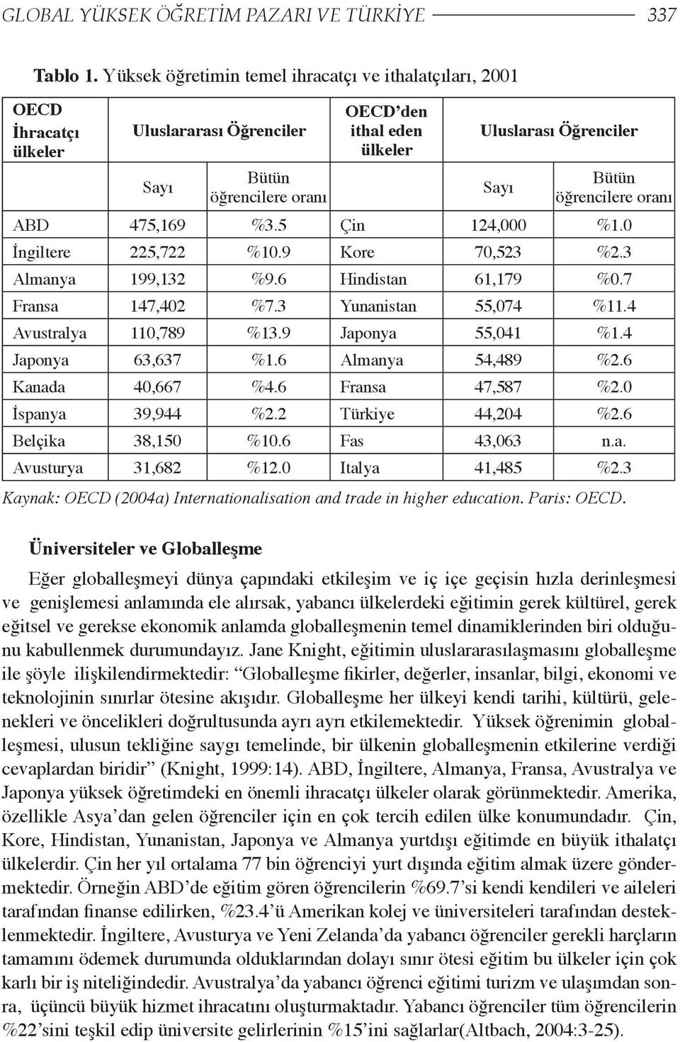 öğrencilere oranı ABD 475,169 %3.5 Çin 124,000 %1.0 İngiltere 225,722 %10.9 Kore 70,523 %2.3 Almanya 199,132 %9.6 Hindistan 61,179 %0.7 Fransa 147,402 %7.3 Yunanistan 55,074 %11.