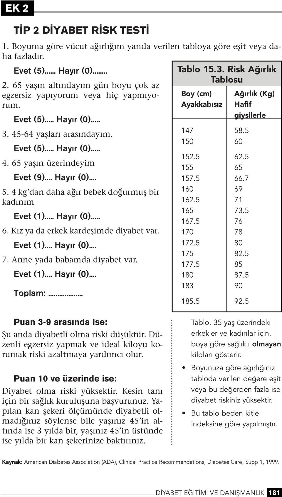 Evet (1)... Hay r (0)... 7. Ae yada babamda diyabet var. Evet (1)... Hay r (0)... Toplam:... Tablo 15.3. Risk Ağırlık Tablosu Boy (cm) Ayakkabısız 147 150 152.5 155 157.5 160 162.5 165 167.5 170 172.