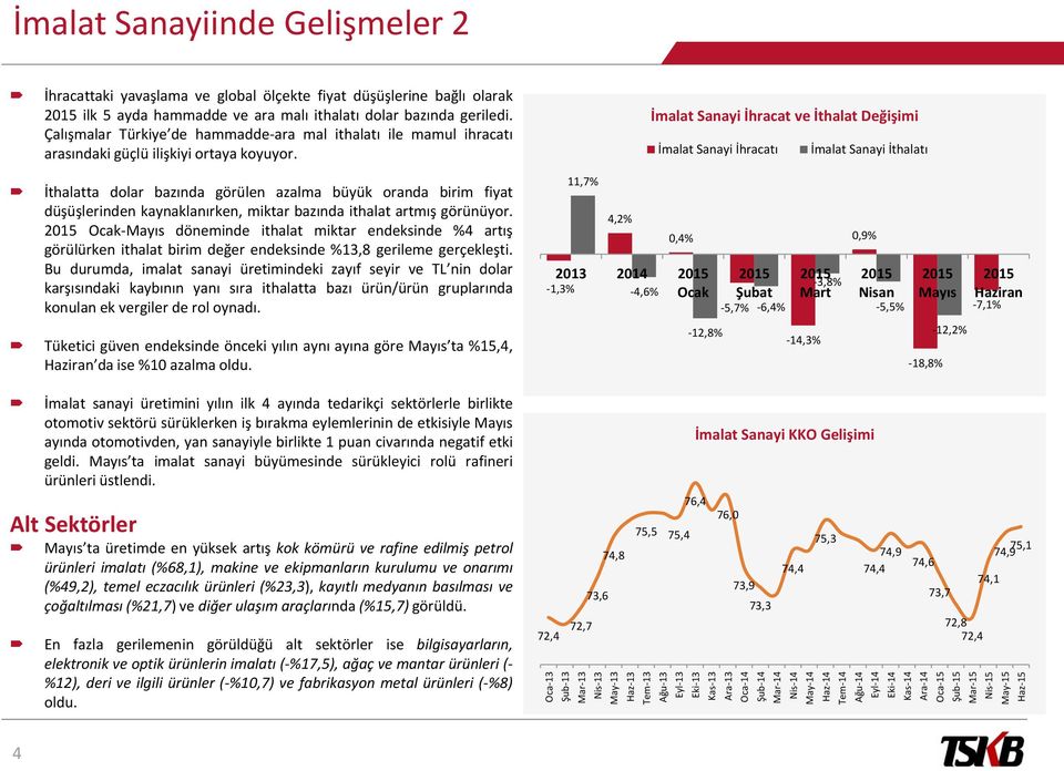 Çalışmalar Türkiye de hammadde-ara mal ithalatı ile mamul ihracatı arasındaki güçlü ilişkiyi ortaya koyuyor.