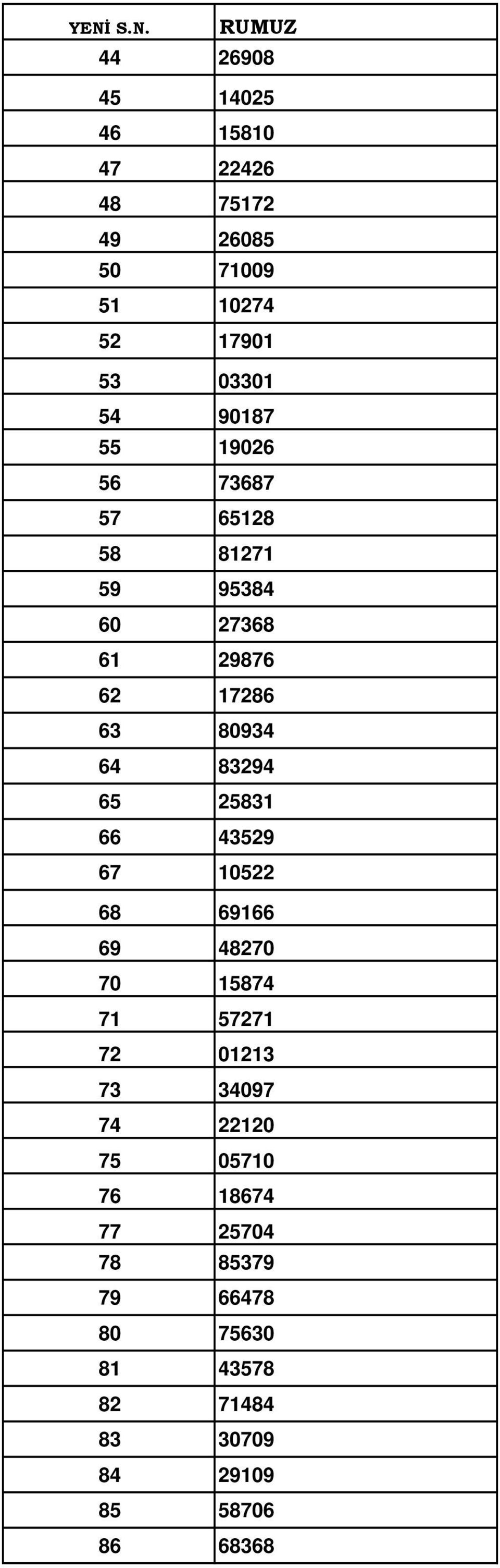 83294 65 25831 66 43529 67 10522 68 69166 69 48270 70 15874 71 57271 72 01213 73 34097 74 22120 75