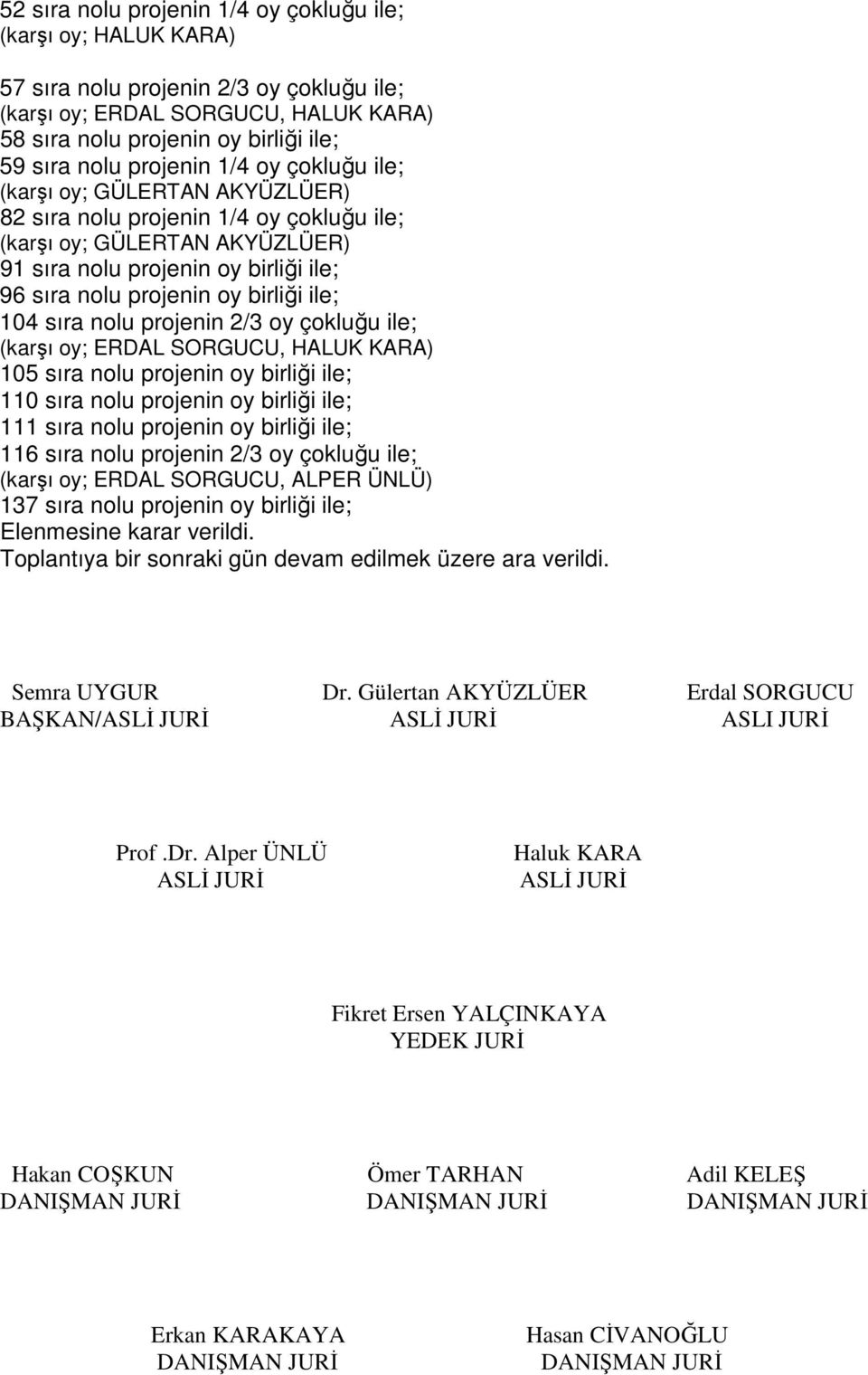 birliği ile; 104 sıra nolu projenin 2/3 oy çokluğu ile; (karşı oy; ERDAL SORGUCU, HALUK KARA) 105 sıra nolu projenin oy birliği ile; 110 sıra nolu projenin oy birliği ile; 111 sıra nolu projenin oy