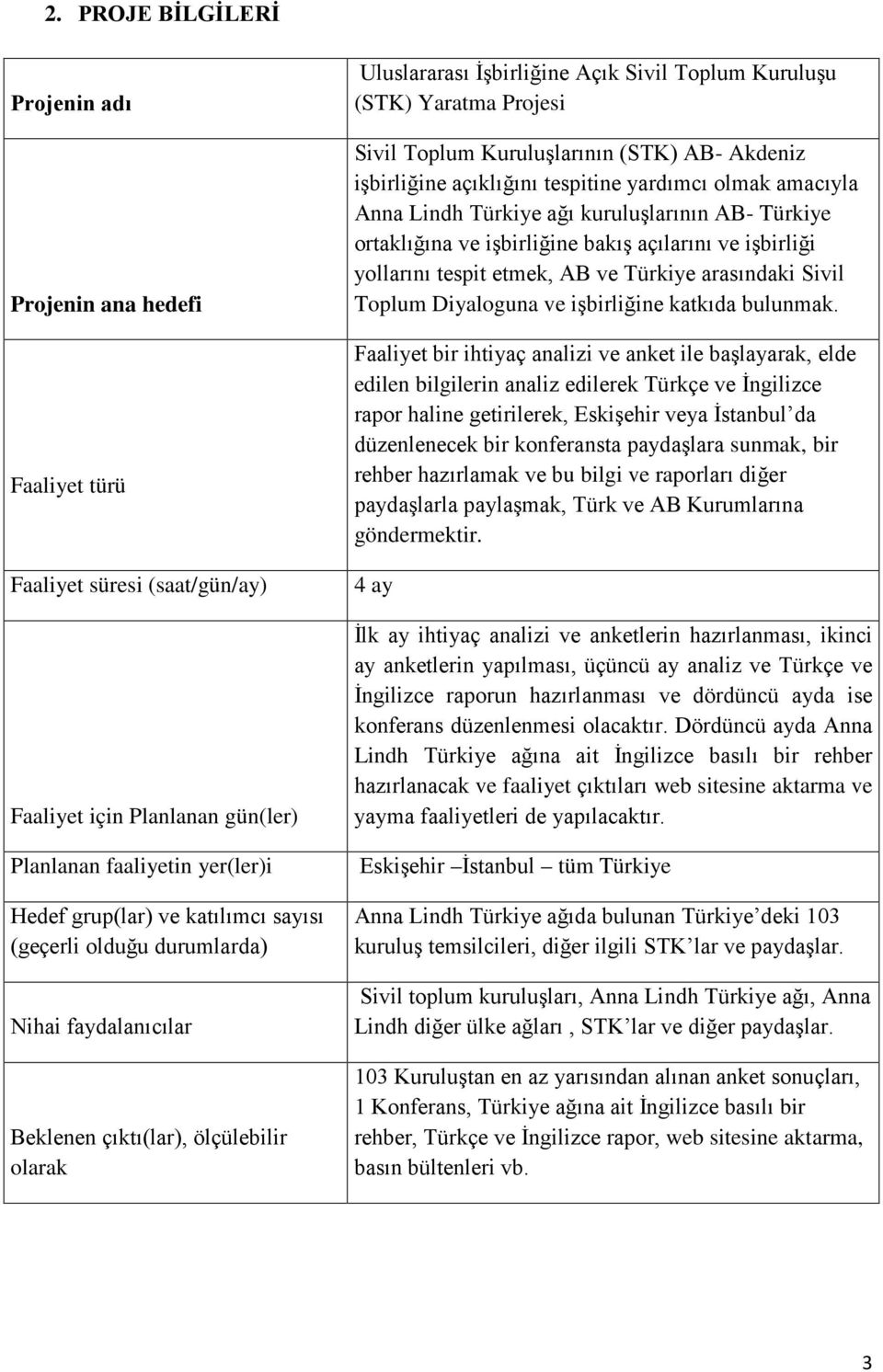 AB- Akdeniz işbirliğine açıklığını tespitine yardımcı olmak amacıyla Anna Lindh Türkiye ağı kuruluşlarının AB- Türkiye ortaklığına ve işbirliğine bakış açılarını ve işbirliği yollarını tespit etmek,