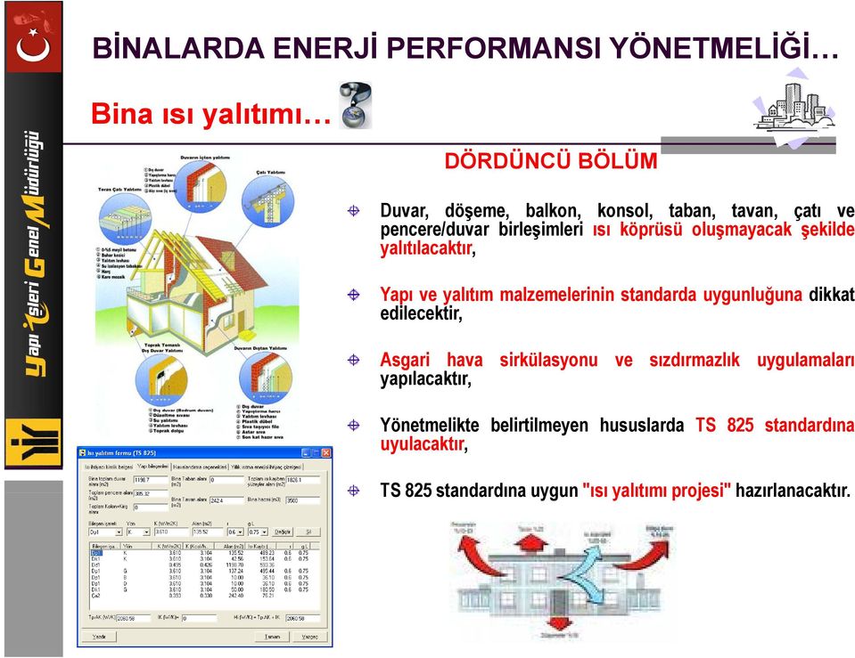 uygunluğuna dikkat edilecektir, Asgari hava sirkülasyonu ve sızdırmazlık uygulamaları yapılacaktır,