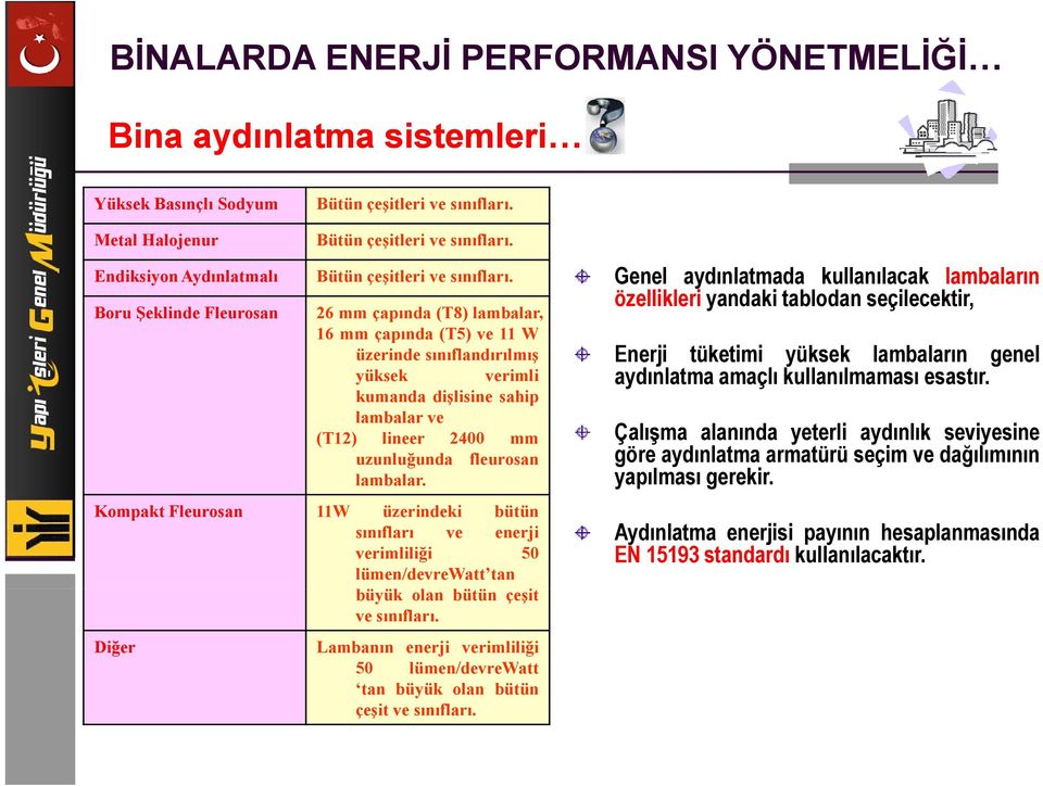 26 mm çapında (T8) lambalar, 16 mm çapında (T5) ve 11 W üzerinde sınıflandırılmış yüksek verimli kumanda dişlisine i sahip lambalar ve (T12) lineer 2400 mm uzunluğunda fleurosan lambalar.