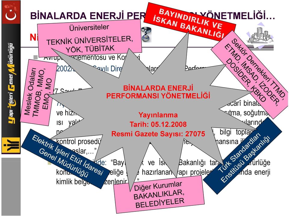 2008 tesisatı ve aydınlatma konularındaki normları, standartları, Resmi asgarî Gazete performans Sayısı: 27075 kriterlerini, bilgi toplama ve kontrol prosedürlerini kapsayan binalarda enerji