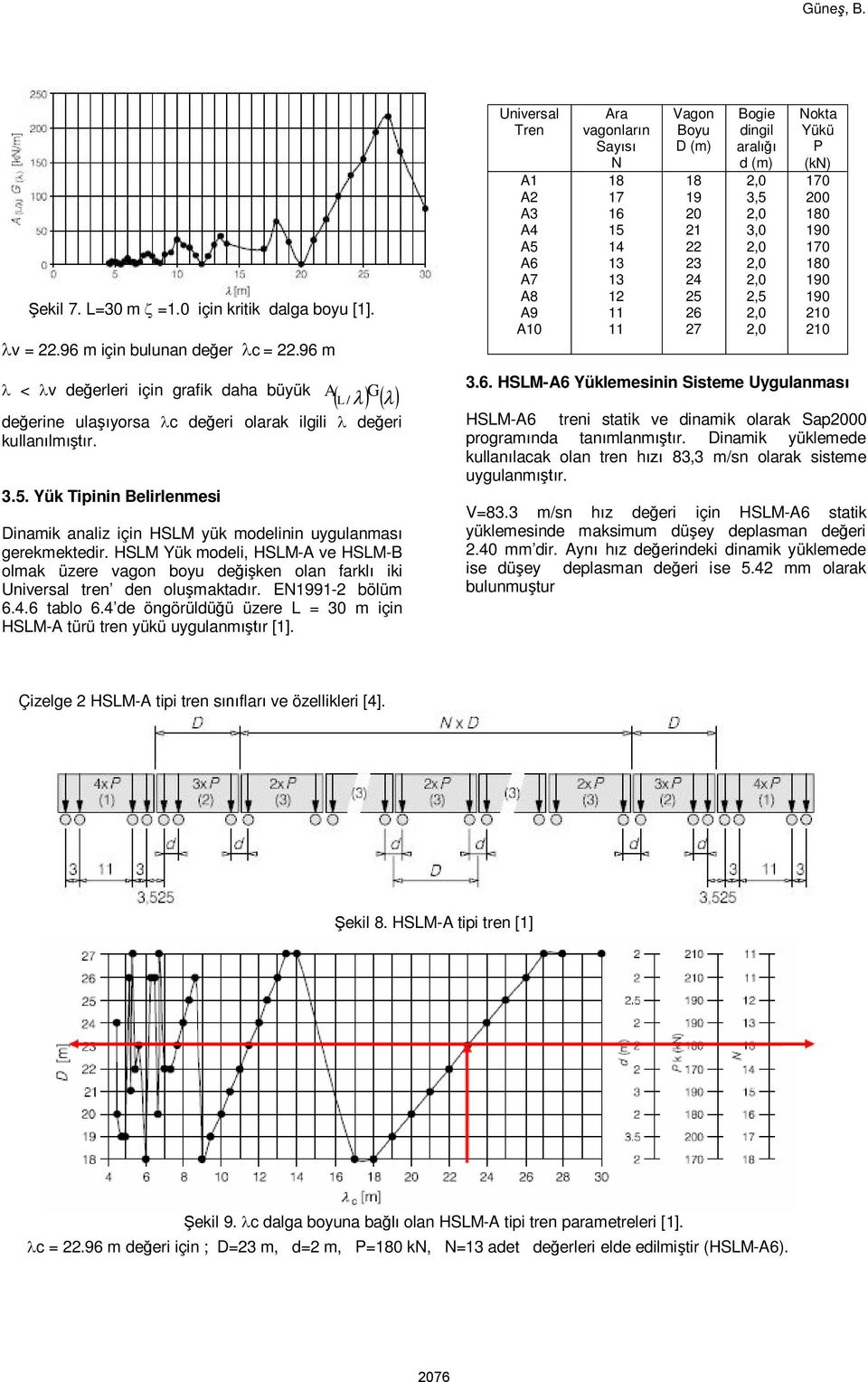 2,0 2,5 2,0 2,0 Nokta Yükü P (kn) 170 200 180 190 170 180 190 190 210 210 < v de erleri için grafik daha büyük A G L/ de erine ula yorsa c de eri olarak ilgili de eri kullan lm r. 3.5. Yük Tipinin Belirlenmesi Dinamik analiz için HSLM yük modelinin uygulanmas gerekmektedir.