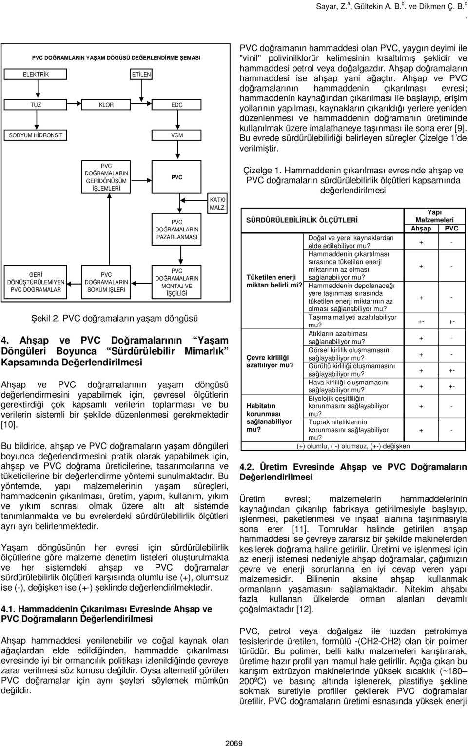 PVC PVC DO RAMALARIN PAZARLANMASI PVC DO RAMALARIN MONTAJ VE ekil 2. PVC do ramalar n ya am döngüsü KATKI MALZ. 4.