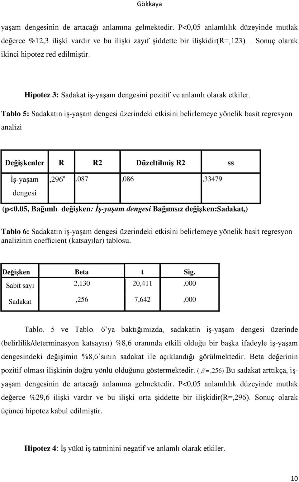 Tablo 5: Sadakatın iş-yaşam dengesi üzerindeki etkisini belirlemeye yönelik basit regresyon analizi Değişkenler R R2 Düzeltilmiş R2 ss İş-yaşam dengesi,296 a,087,086,33479 (p<0.