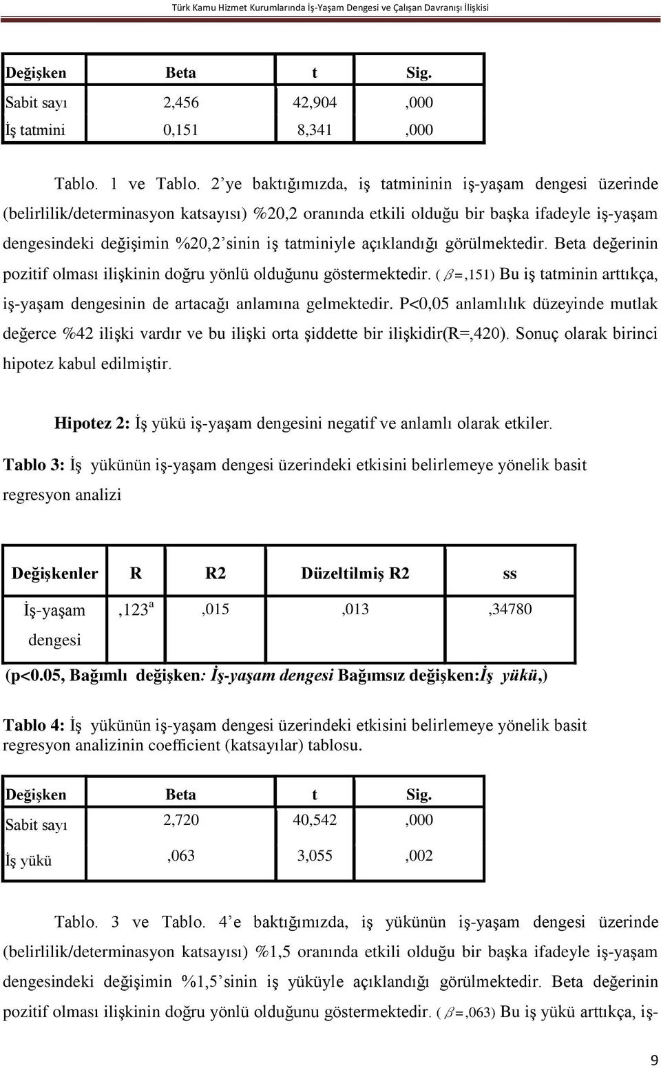 tatminiyle açıklandığı görülmektedir. Beta değerinin pozitif olması ilişkinin doğru yönlü olduğunu göstermektedir.