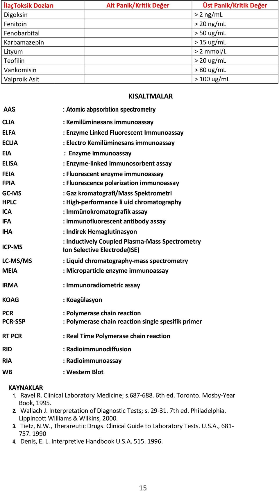 abpsorbtion spectrometry : Kemilüminesans immunoassay : Enzyme Linked Fluorescent Immunoassay : Electro Kemilüminesans immunoassay : Enzyme immunoassay : Enzyme-linked immunosorbent assay :