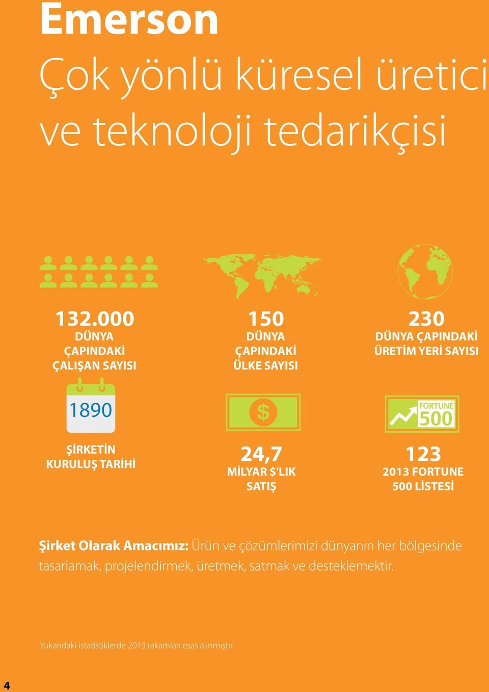 ÜRETİM YERİ SAYISI FORTUNE 500 24,7 MİLYAR $'LIK SATIŞ 123 2013 FORTUNE 500 LİSTESİ Şirket Olarak Amacımız: Ürün ve