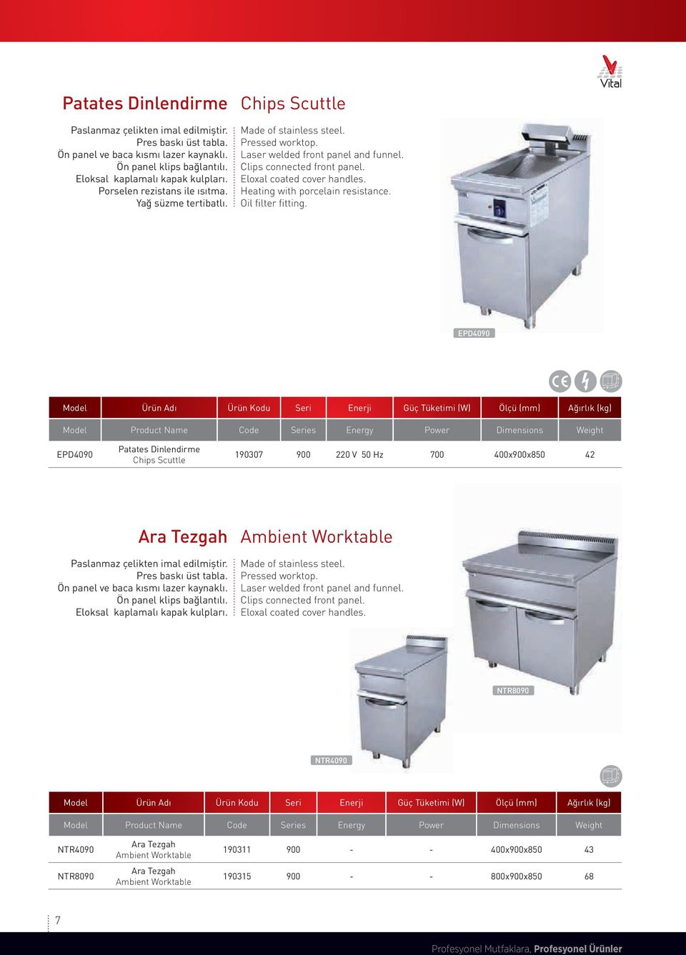 EPD4090 Model Ürün Adı Ürün Kodu Seri Enerji Güç Tüketimi (W) Ölçü (mm) Ağırlık (kg) Model Product Name Code Series Energy Power Dimensions Weight EPD4090 Patates Dinlendirme Chips Scuttle 190307 900