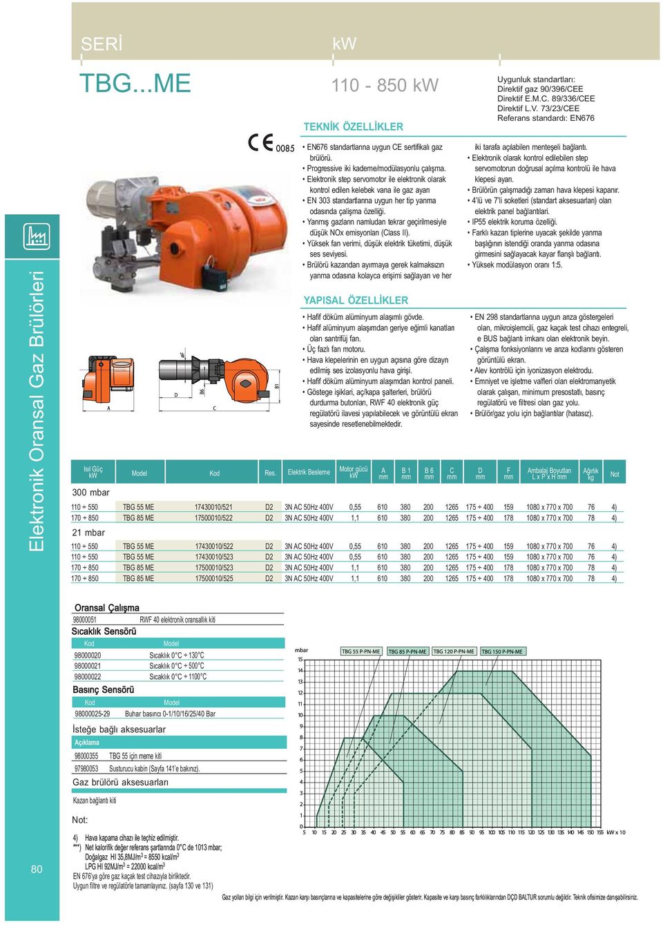 Elektronik step servomotor ile elektronik olarak kontrol edilen kelebek vana ile gaz ayarı EN 303 standartlarına uygun her tip yanma odasında çalişma özelliği.