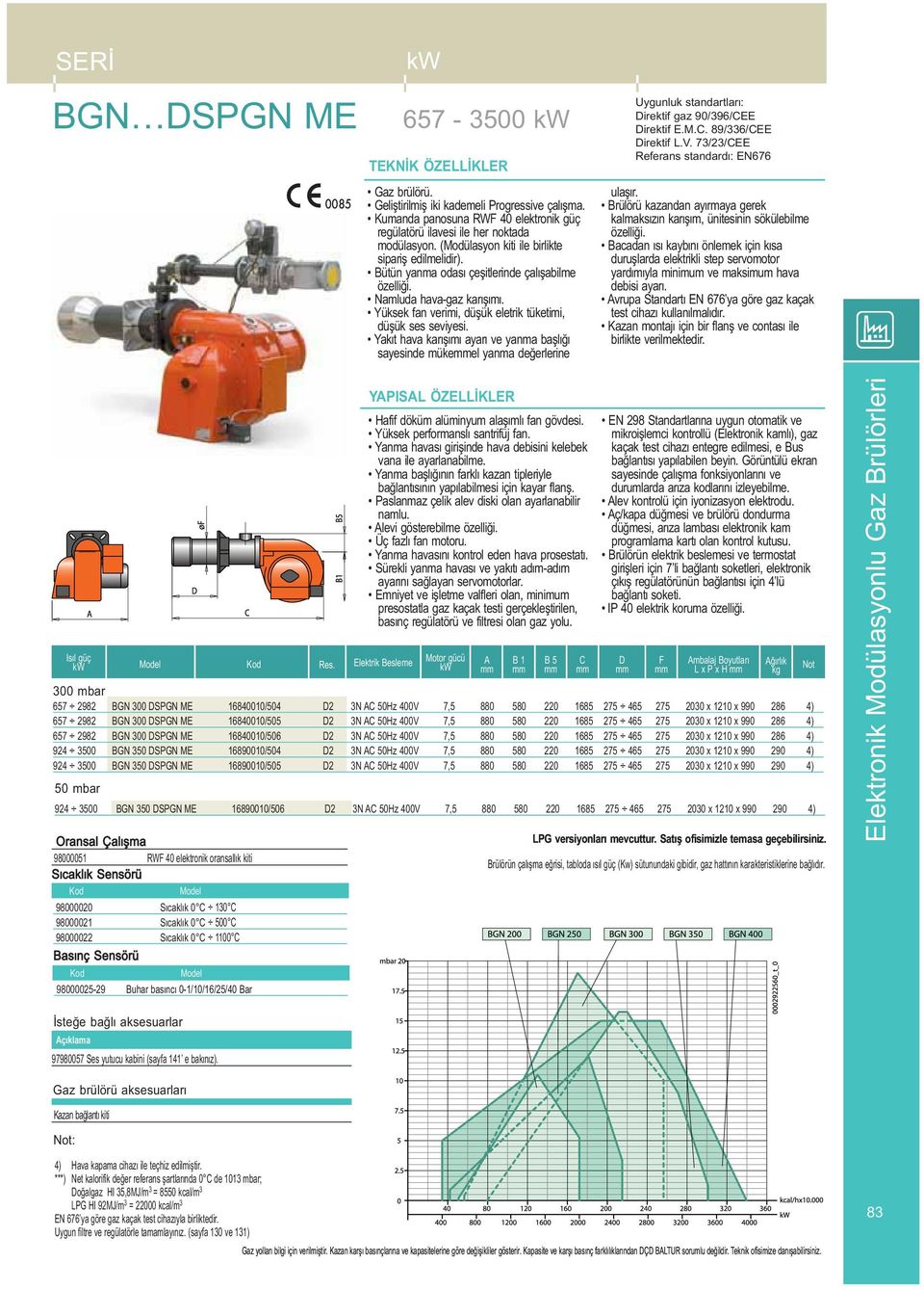 Yakıt hava karışımı ayarı ve yanma başlığı sayesinde mükeel yanma değerlerine irektif gaz 90/396/EE irektif E.M.. 89/336/EE irektif L.V. 73/23/EE Referans standardı: EN676 ulaşır.