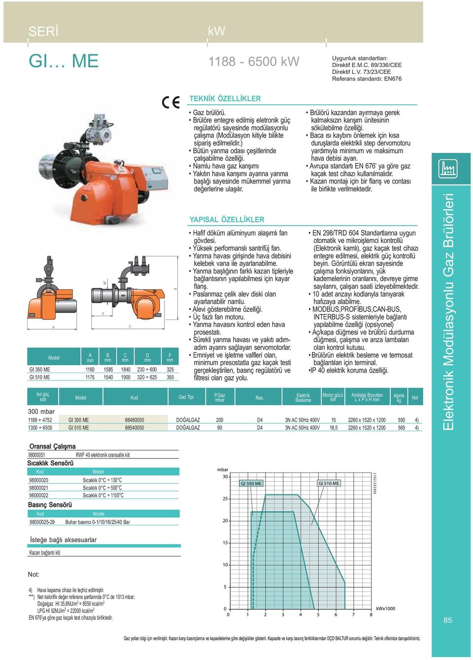 Brülöre entegre edilmiş eletronik güç regülatörü sayesinde modülasyonlu çalışma (Modülasyon kitiyle bilikte sipariş edilmelidir.) Bütün yanma odası çeşitlerinde çalışabilme özelliği.