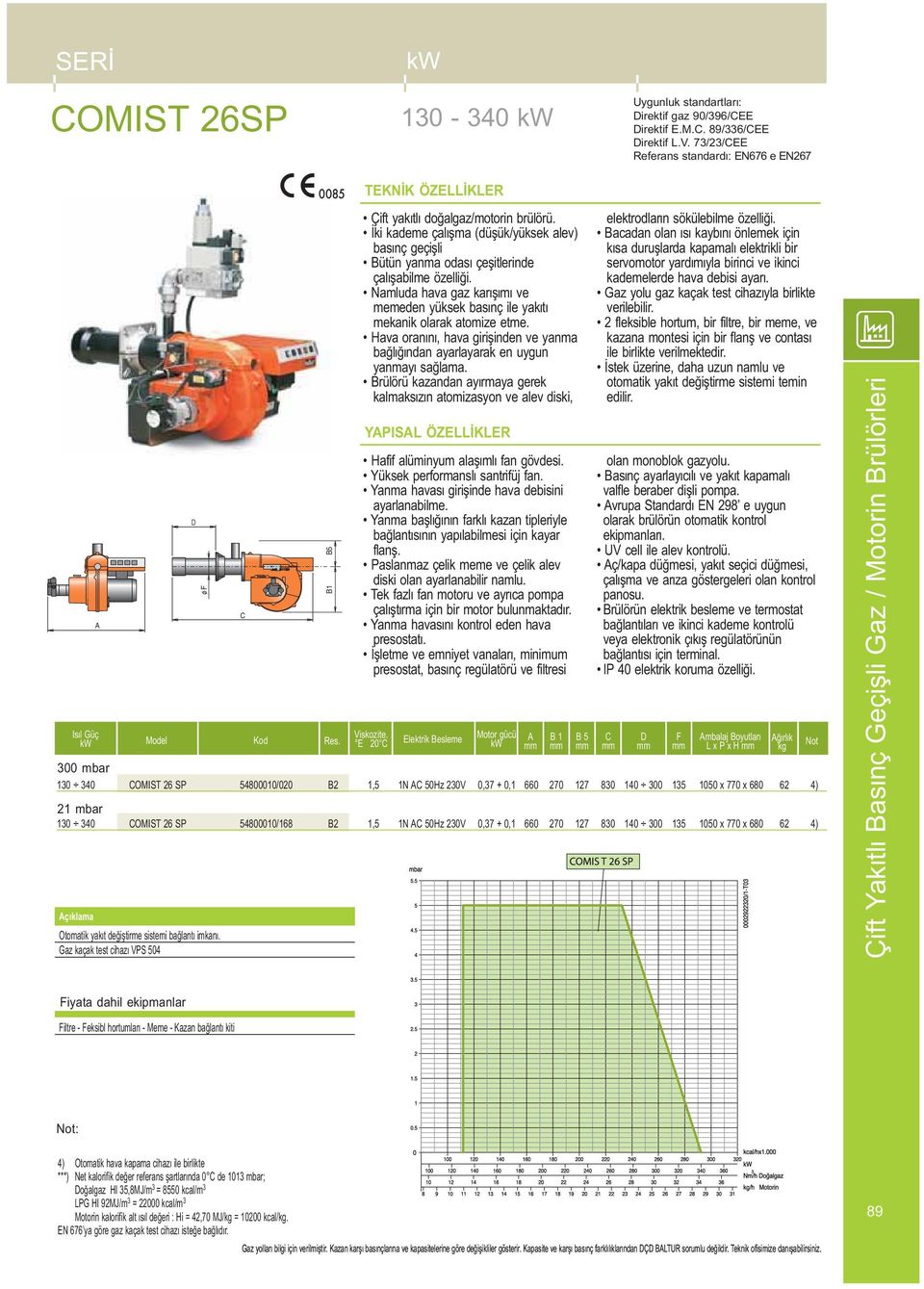 Gaz kaçak test cihazı VPS 504 0085 B5 B1 Euro Çift yakıtlı doğalgaz/motorin brülörü. İki kademe çalışma (düşük/yüksek alev) basınç geçişli Bütün yanma odası çeşitlerinde çalışabilme özelliği.