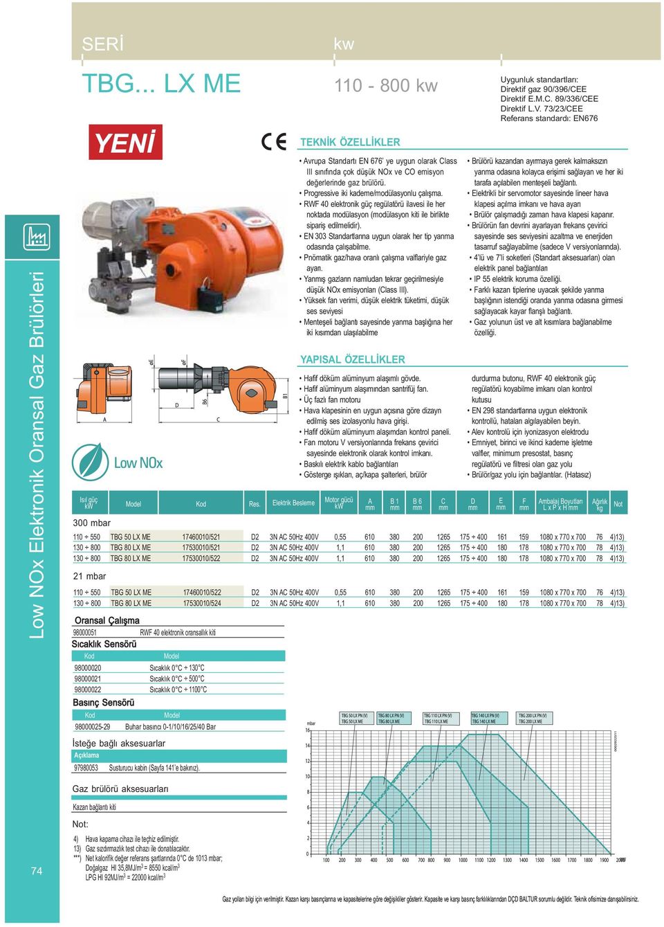 Progressive iki kademe/modülasyonlu çalışma. RW 40 elektronik güç regülatörü ilavesi ile her noktada modülasyon (modülasyon kiti ile birlikte sipariş edilmelidir).