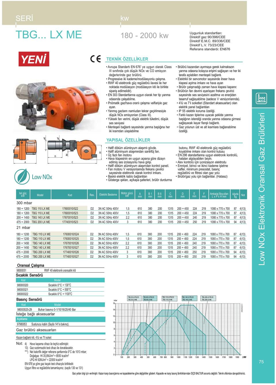 RW 40 elektronik güç regülatörü ilavesi ile her noktada modülasyon (modülasyon kiti ile birlikte sipariş edilmelidir). EN 303 Standartlarına uygun olarak her tip yanma odasında çalışabilme.