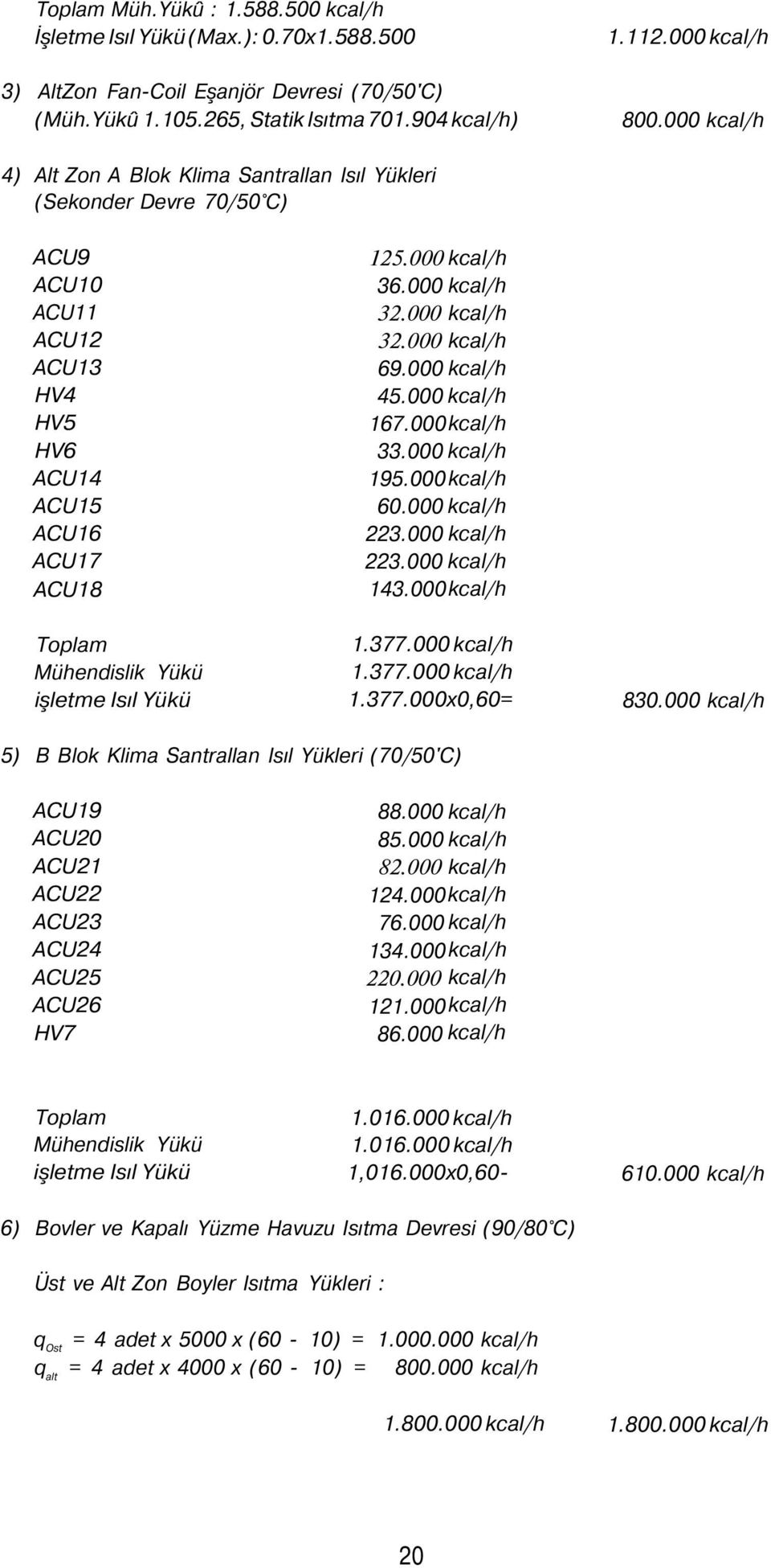 125.000 kcal/h 36.000 kcal/h 32.000 kcal/h 32.000 kcal/h 69.000 kcal/h 45.000 kcal/h 167.000kcal/h 33.000 kcal/h 195.000kcal/h 60.000 kcal/h 223.000 kcal/h 223.000 kcal/h 143.000kcal/h 1.377.