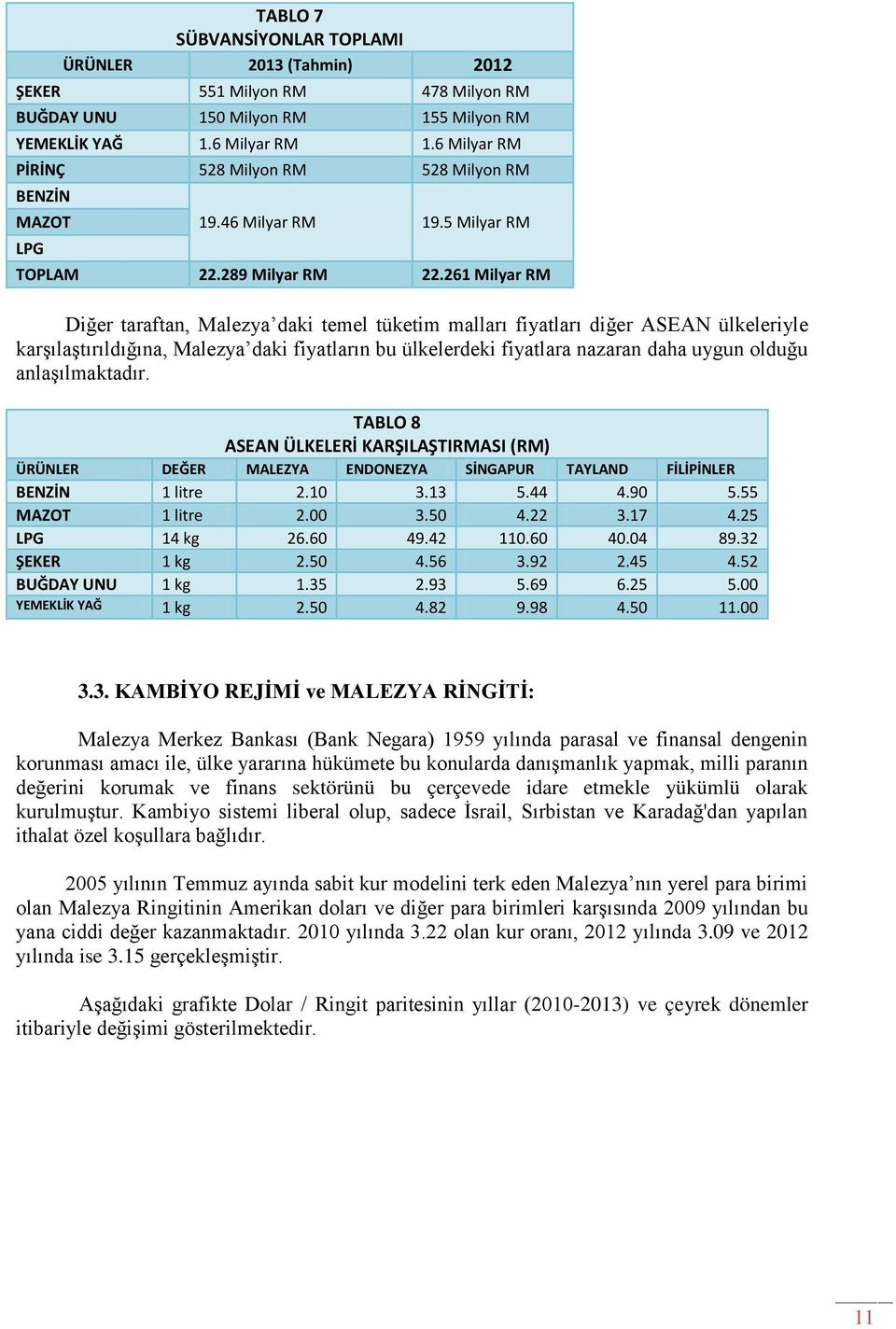 261 Milyar RM Diğer taraftan, Malezya daki temel tüketim malları fiyatları diğer ASEAN ülkeleriyle karşılaştırıldığına, Malezya daki fiyatların bu ülkelerdeki fiyatlara nazaran daha uygun olduğu