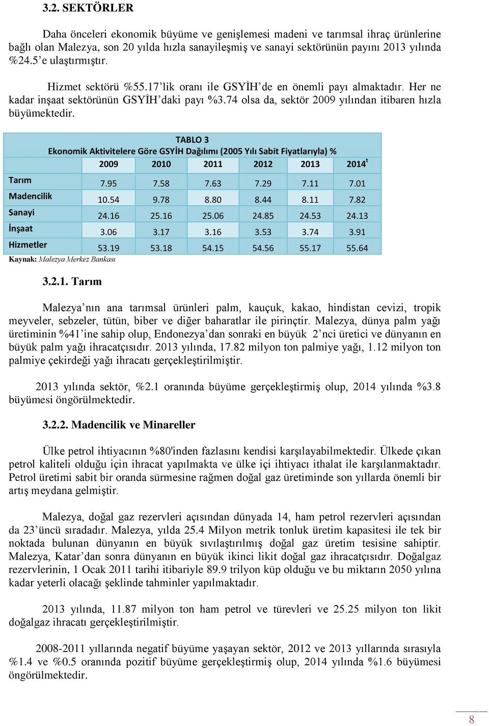 74 olsa da, sektör 2009 yılından itibaren hızla büyümektedir. TABLO 3 Ekonomik Aktivitelere Göre GSYİH Dağılımı (2005 Yılı Sabit Fiyatlarıyla) % 2009 2010 2011 2012 2013 2014 t Tarım 7.95 7.58 7.63 7.