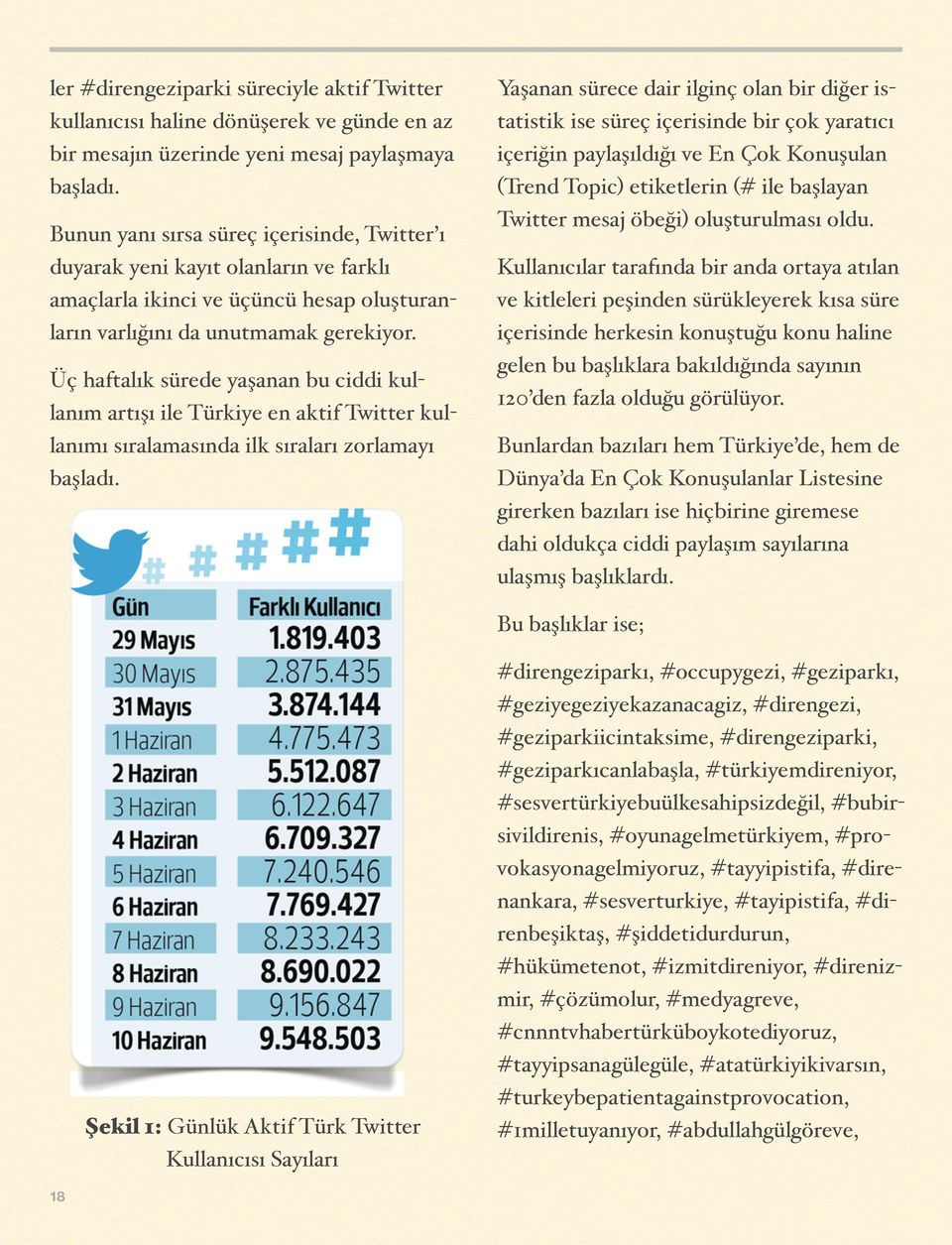 Üç haftalık sürede yaşanan bu ciddi kullanım artışı ile Türkiye en aktif Twitter kullanımı sıralamasında ilk sıraları zorlamayı başladı.