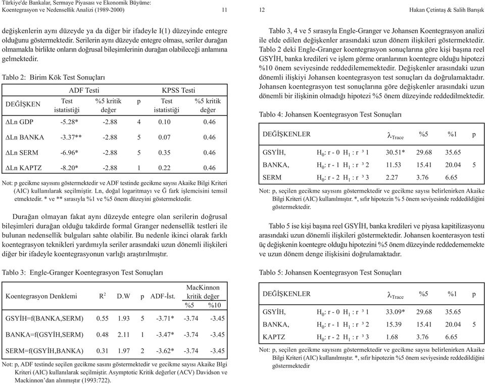 Tablo 2: Birim Kök Test Sonuçlarý ADF Testi DEÐÝÞKEN DLn GDP DLn BANKA DLn SERM DLn KAPTZ Test istatistiði -5.28* -3.3** -6.96* -8.20* %5 kritik deðer -2.88-2.