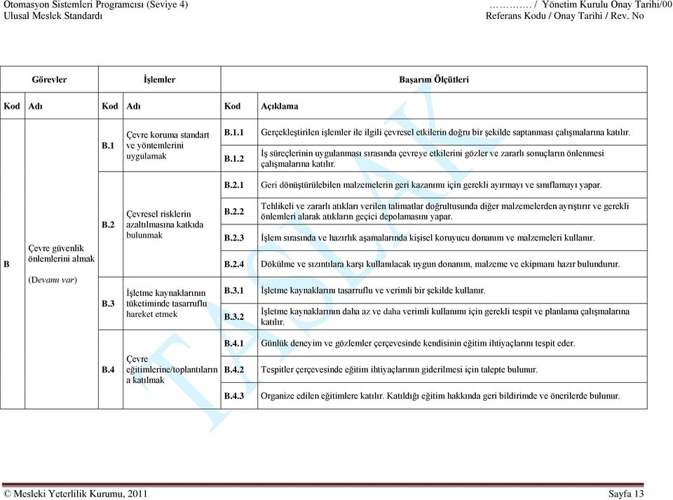 1 Geri dönüştürülebilen malzemelerin geri kazanımı için gerekli ayırmayı ve sınıflamayı yapar. B Çevre güvenlik önlemlerini almak B.2 