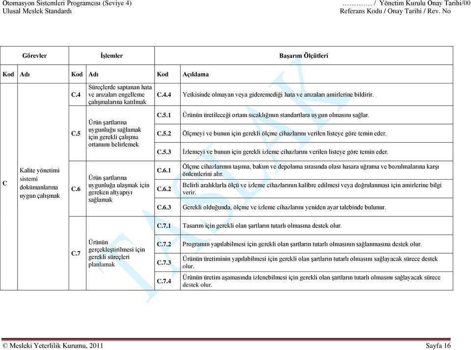 İzlemeyi ve bunun için gerekli izleme cihazlarını verilen listeye göre temin eder. C Kalite yönetimi sistemi dokümanlarına uygun çalışmak C.