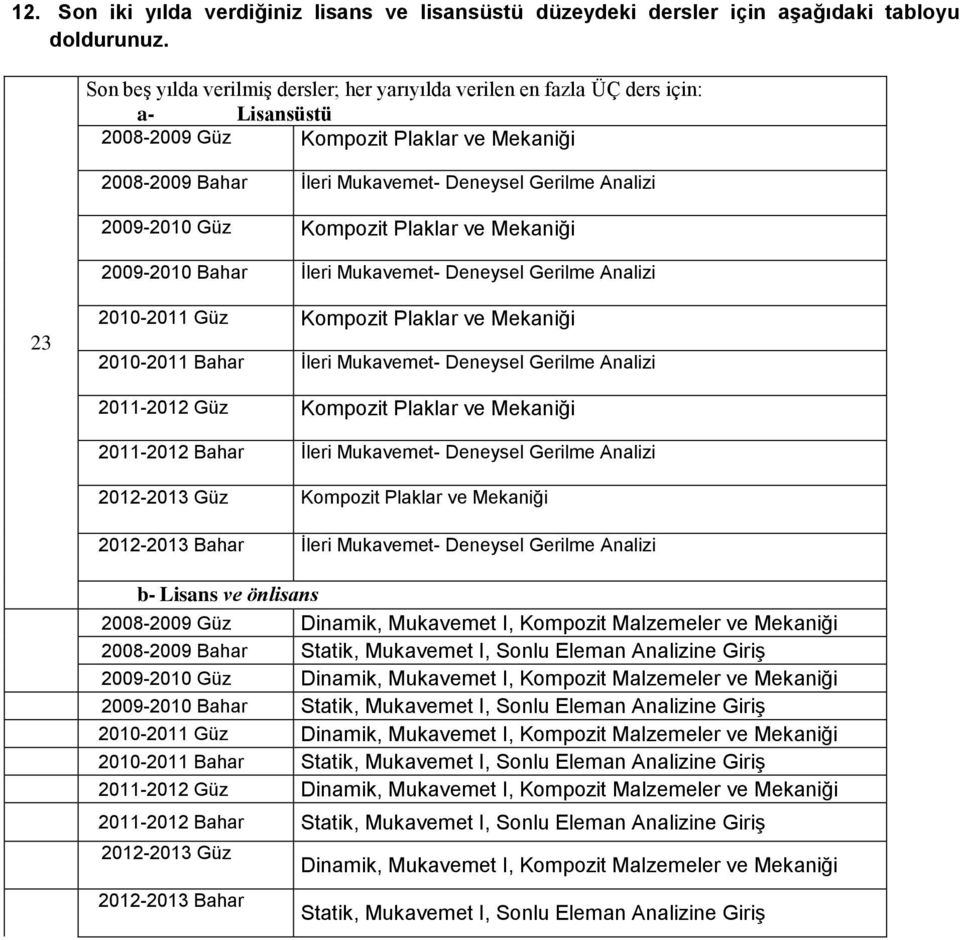 2009-2010 Güz Kompozit Plaklar ve Mekaniği 2009-2010 Bahar İleri Mukavemet- Deneysel Gerilme Analizi 23 2010-2011 Güz Kompozit Plaklar ve Mekaniği 2010-2011 Bahar İleri Mukavemet- Deneysel Gerilme