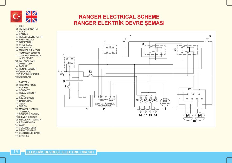 ŞEMASI 1) BATTERY 2) THERMIC FUSE 3) SOCKET 4) CONTACT 5) RELAY CIRCUIT CARD 6) BRAKE PEDAL 7) GAS PEDAL 8) GEAR 9) TURBO 10) MANUAL REMOTE CONTROL 11) REMOTE CONTROL