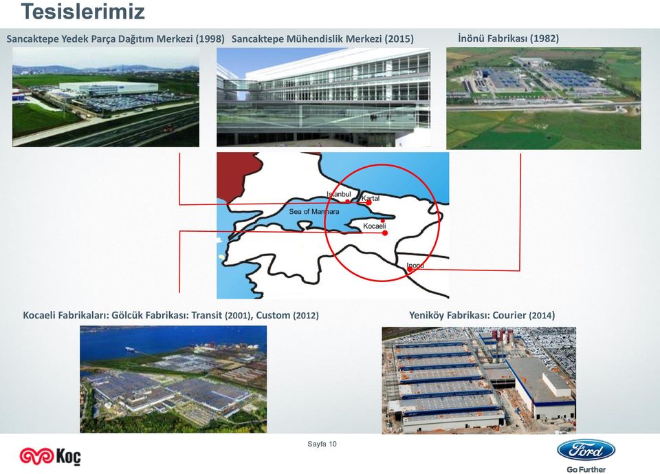 (1982) s Kocaeli Fabrikaları: Gölcük Fabrikası: Transit