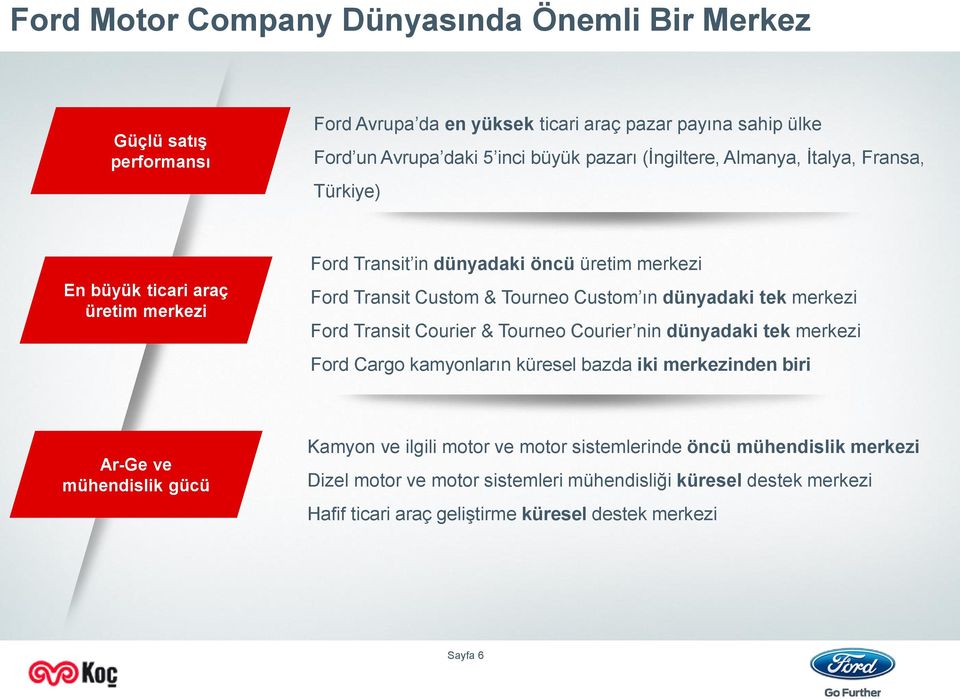 tek merkezi Ford Transit Courier & Tourneo Courier nin dünyadaki tek merkezi Ford Cargo kamyonların küresel bazda iki merkezinden biri Ar-Ge ve mühendislik gücü Kamyon ve ilgili